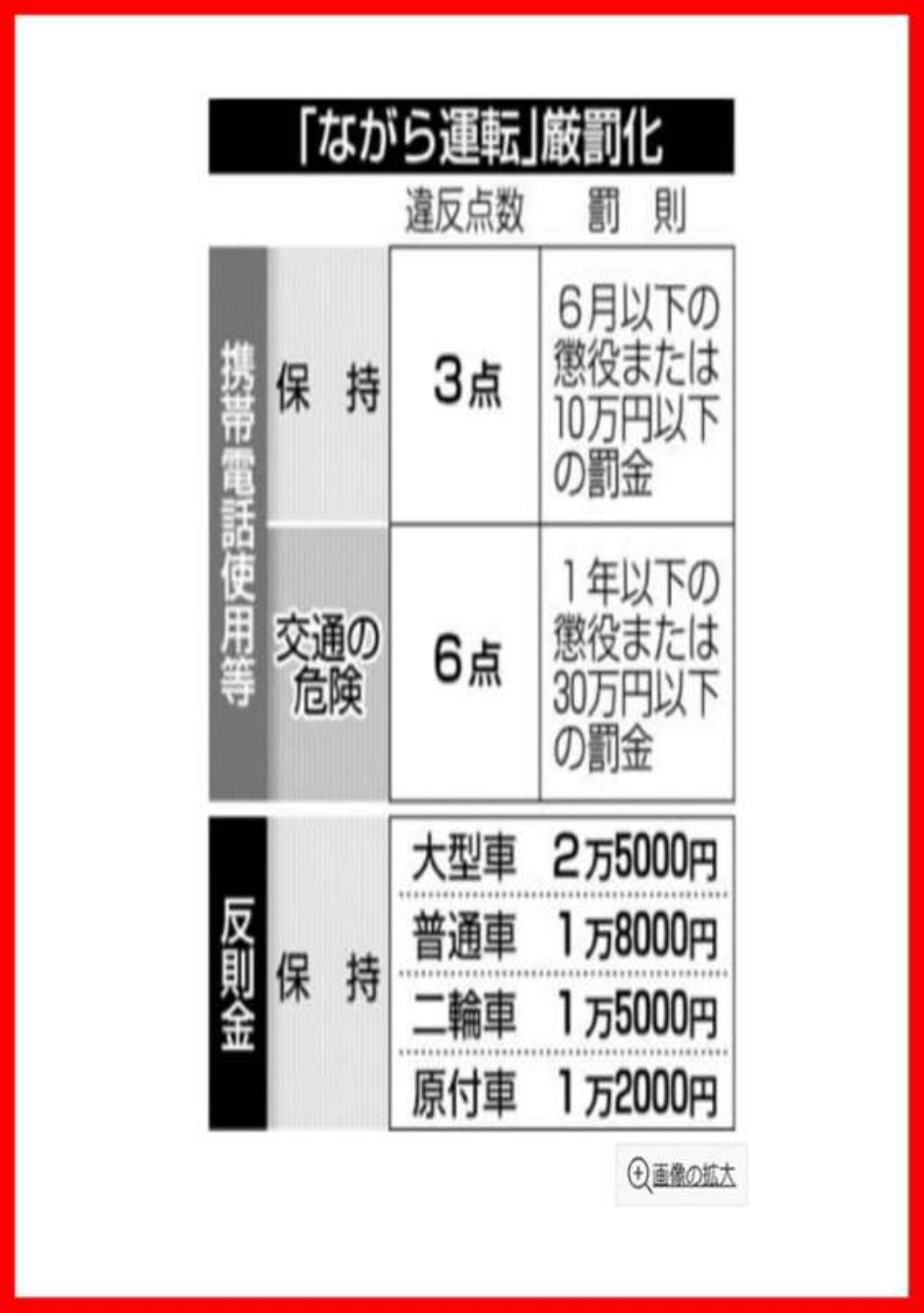 その行動、超危険です！！